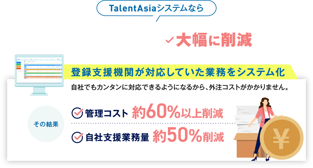 TalentAsiaシステムなら外国人支援業務の外注コストを大幅に削減できます