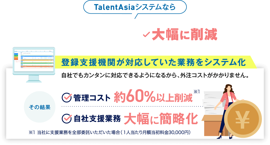TalentAsiaシステムなら外国人支援業務の外注コストを大幅に削減できます